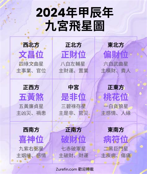 九宮飞星2023|【2023九宮飛星圖佈局】一文助你兔年催吉避凶